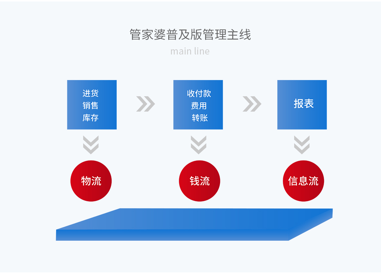 7777788888精准管家婆,深层计划数据实施_HT95.979