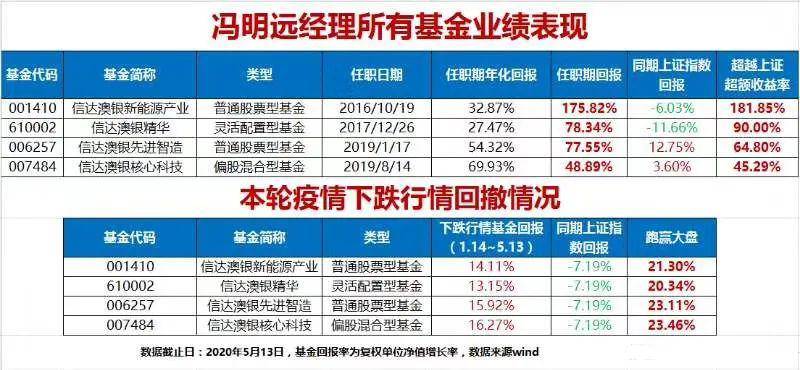 新澳好彩免费资料查询最新,数据导向实施_BT63.332