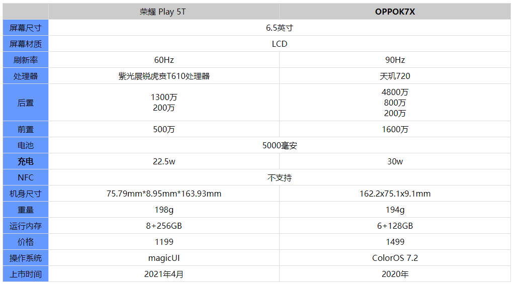 二四六天好彩(944cc)免费资料大全2022,数据导向设计解析_kit46.866