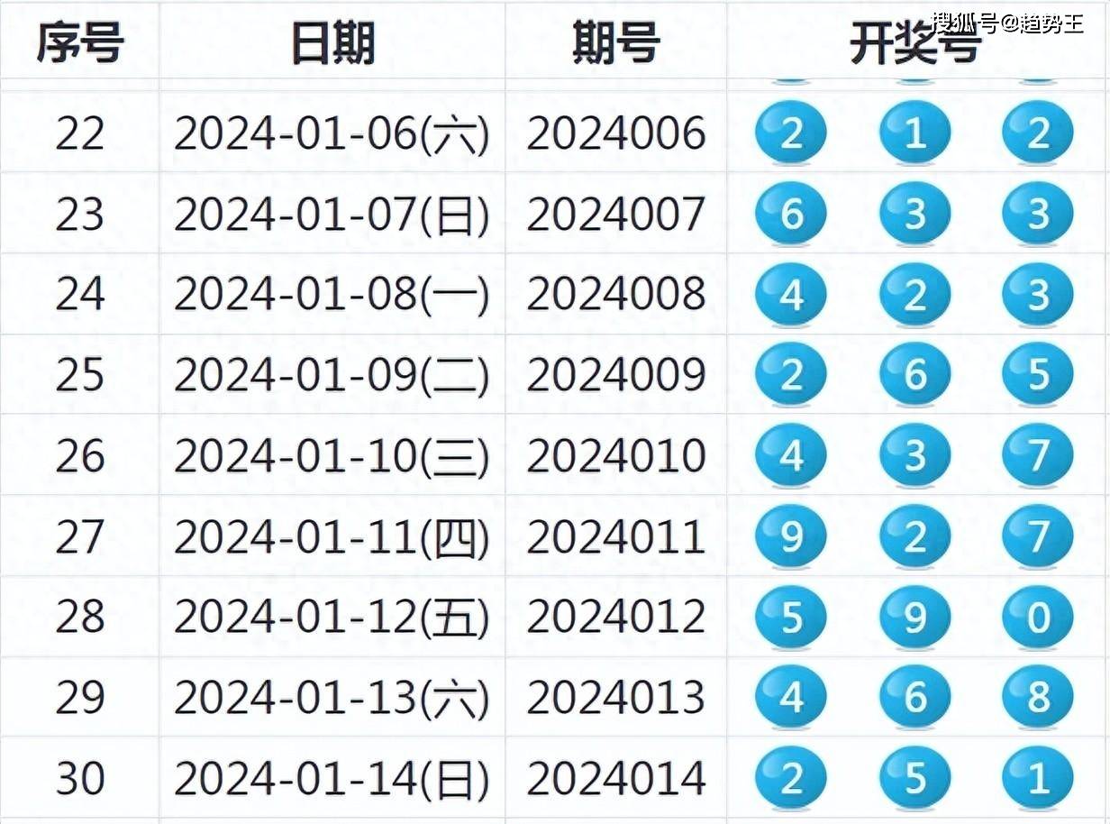 2024今晚开特马开奖结果,数据分析驱动决策_soft37.220