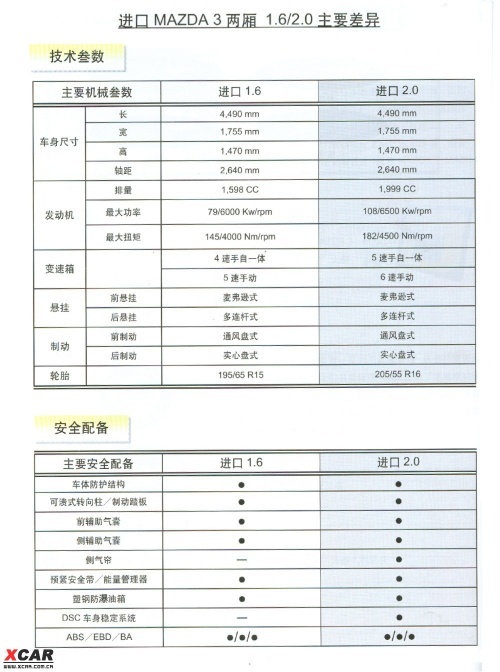 澳门三肖三码生肖资料,数据设计驱动解析_V42.957