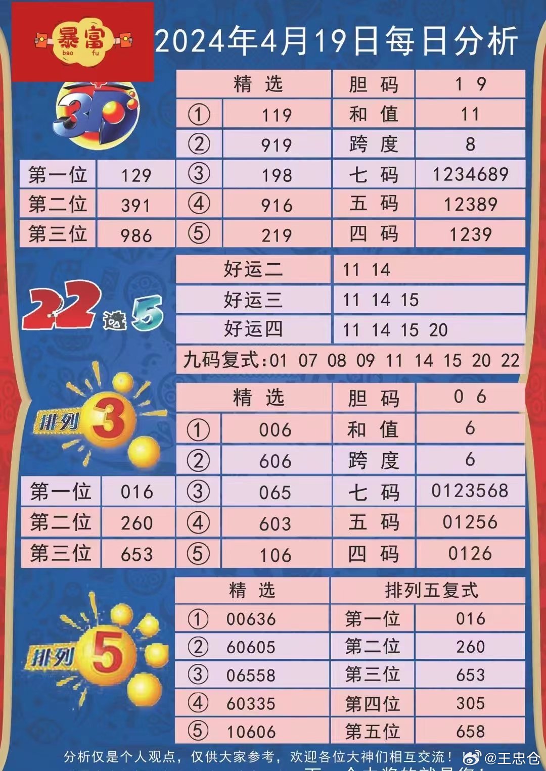 2024新澳今晚资料鸡号几号,最新研究解析说明_界面版65.805