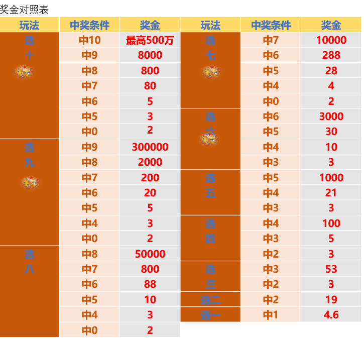 新澳天天彩免费资料大全特色,国产化作答解释落实_3DM2.627