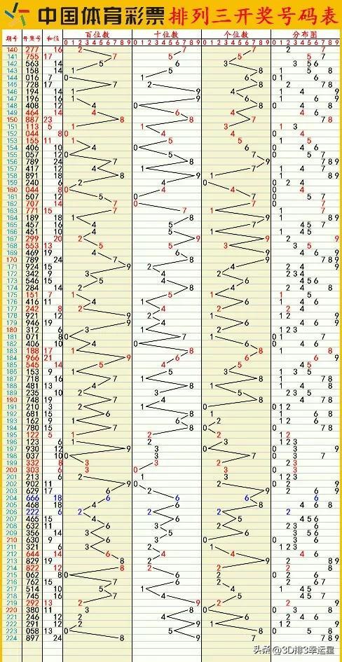 新澳今晚六给彩开奖结果,精细分析解释定义_钱包版57.253