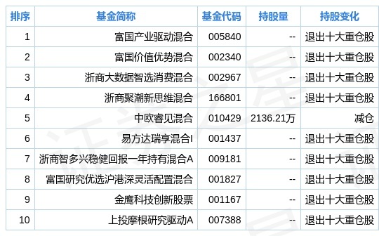 新奥2024年免费资料大全,数据驱动分析解析_界面版82.865