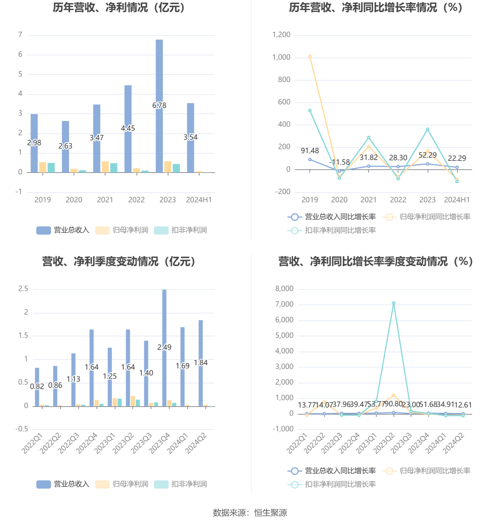 香港码2024开码历史记录,定性评估说明_WP版77.566