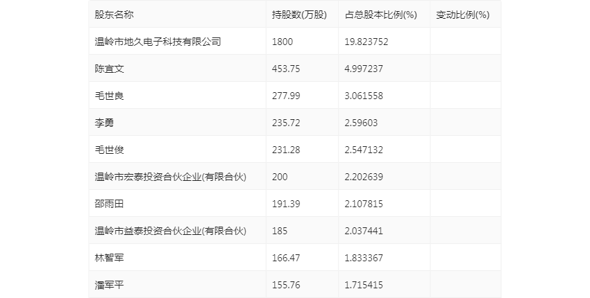 2024年12月15日 第54页