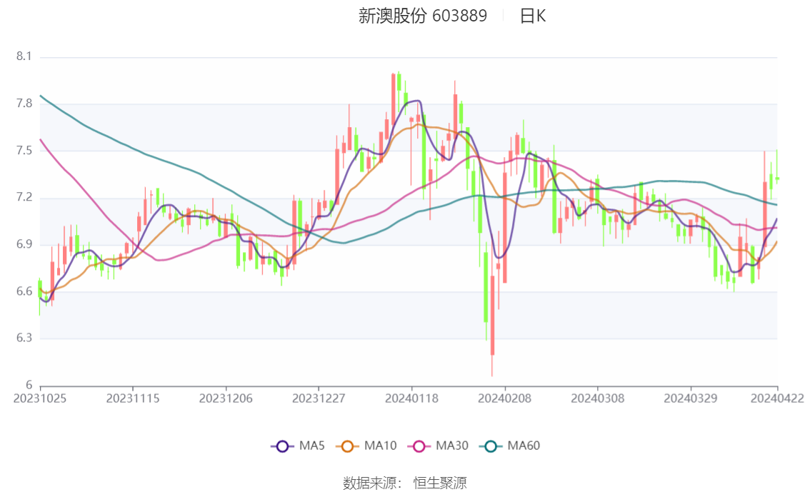 新澳新奥门正版资料,全面数据执行计划_U57.404