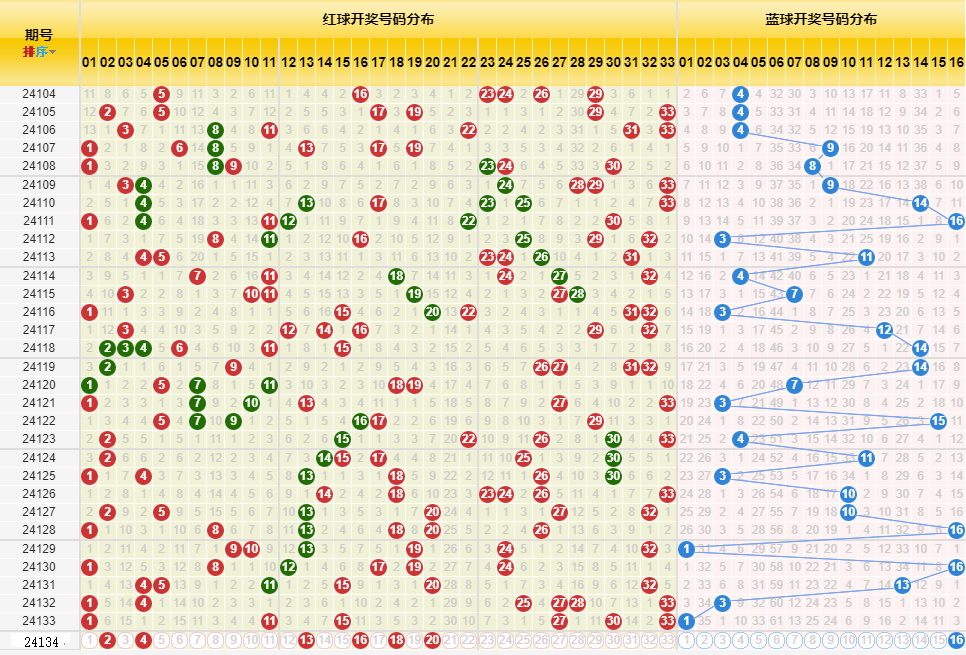 新澳门彩历史开奖结果走势图表,精准实施解析_精英版90.707