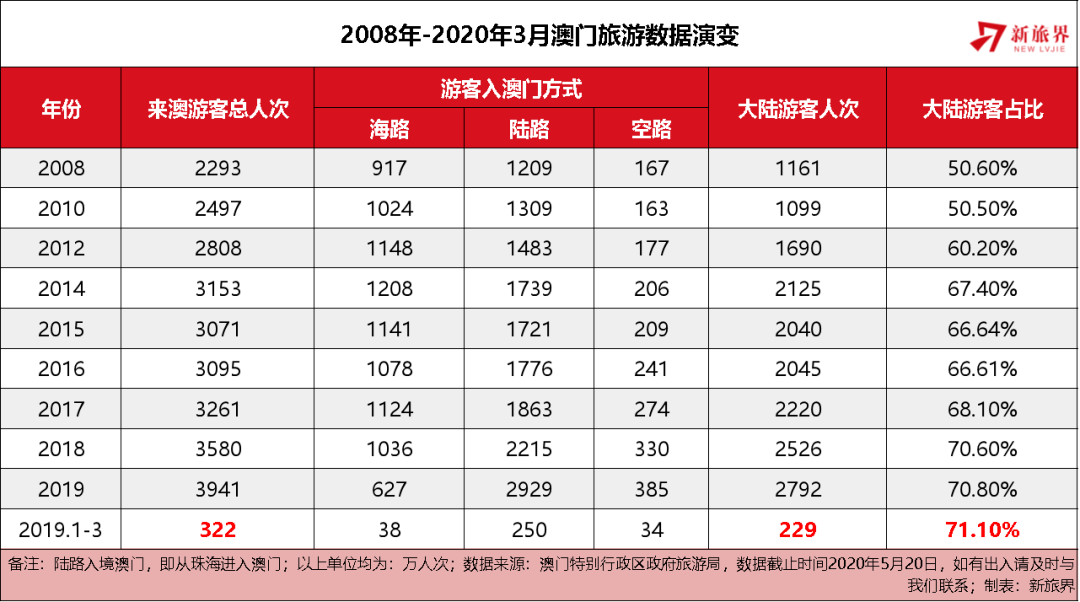 新澳门内部资料与内部资料的优势,数据整合策略分析_HDR56.391