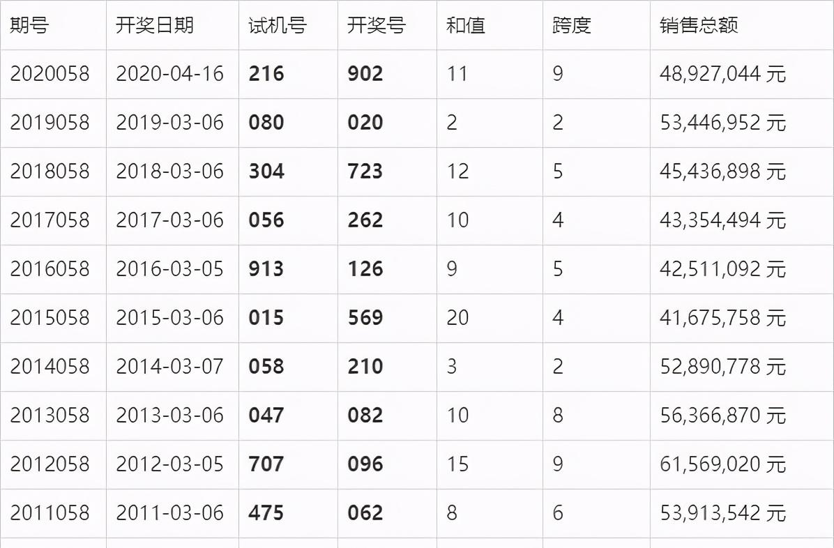 澳门六开奖结果今天开奖记录查询,稳定评估计划方案_黄金版19.457