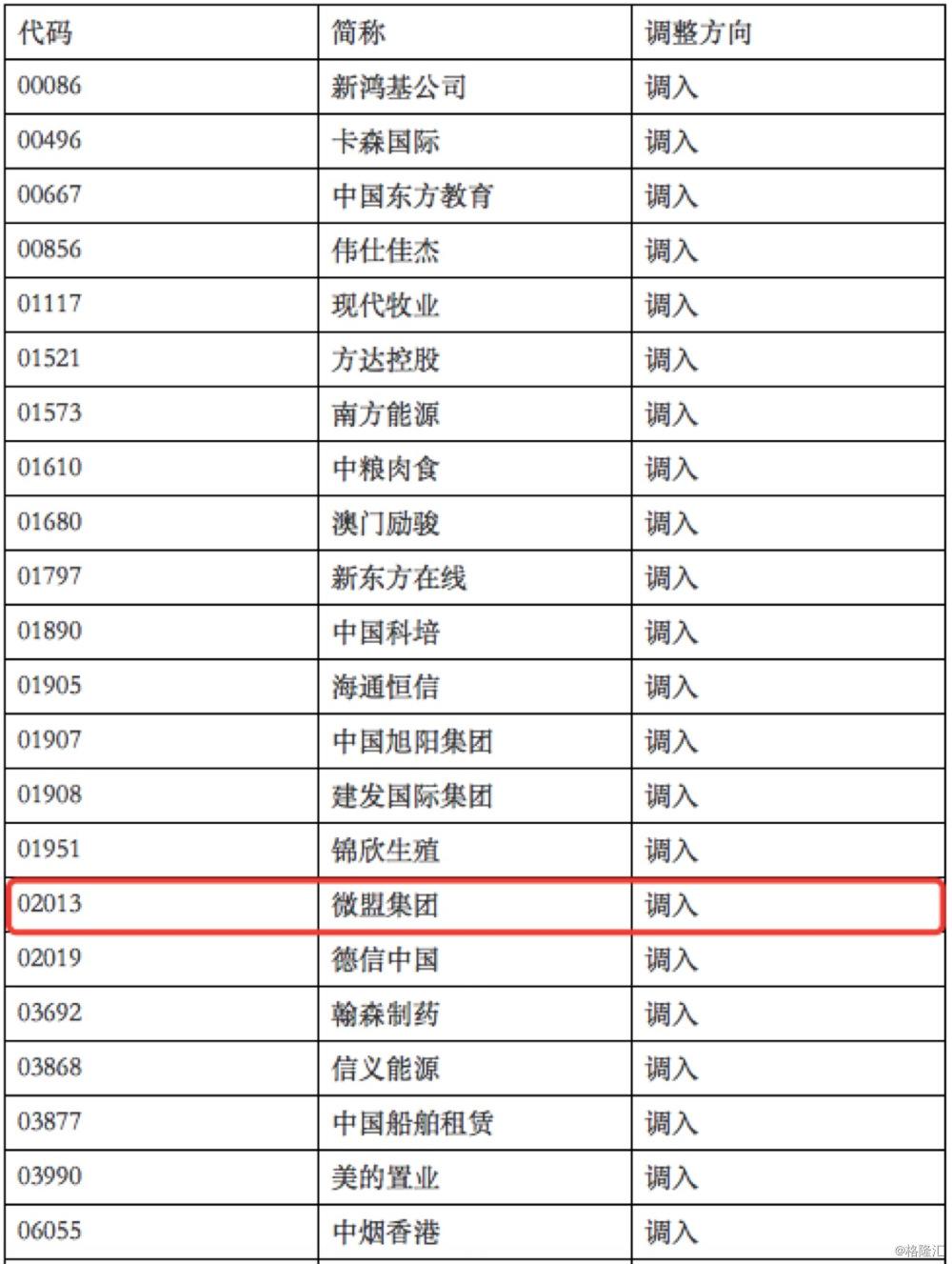 深交所主要指数明日调整，影响及展望分析