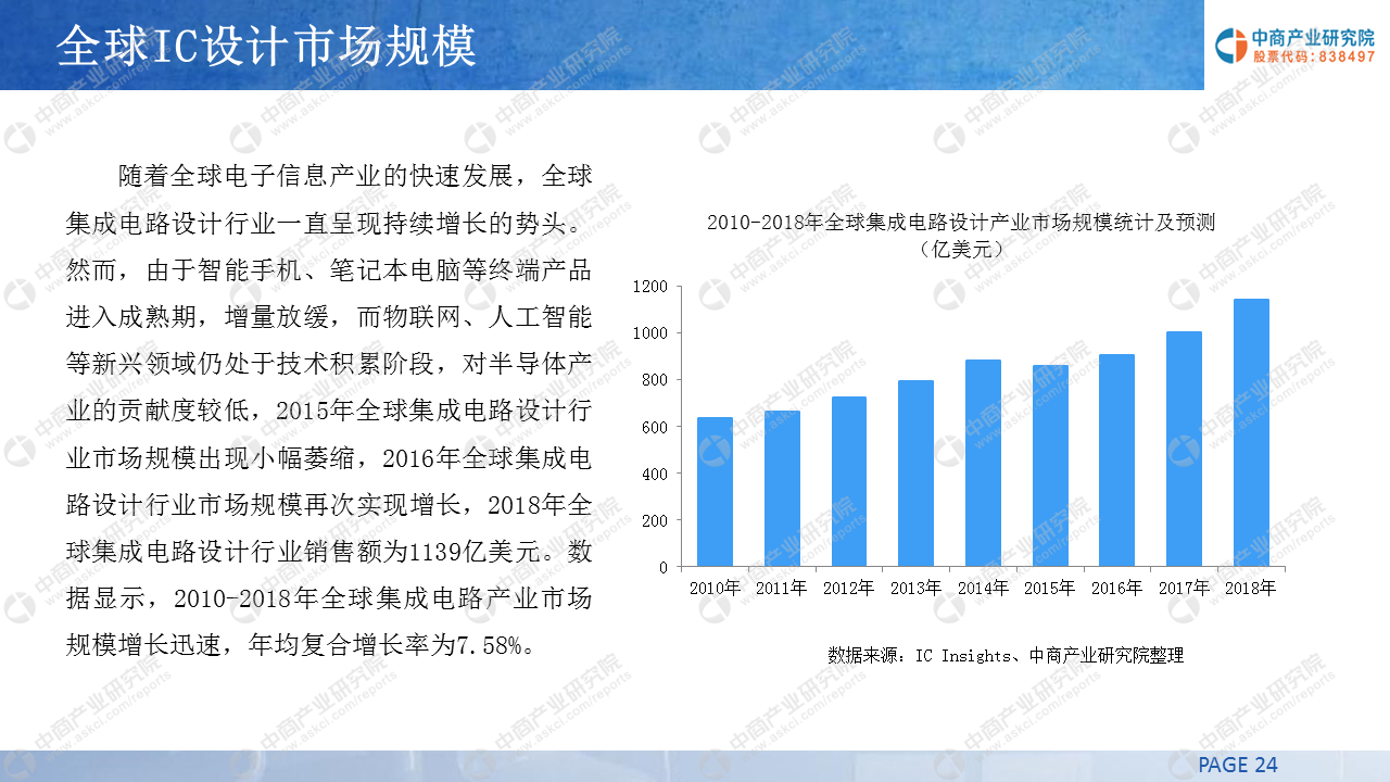 中国IC行业人才报告发布，行业现状、人才需求及未来展望分析