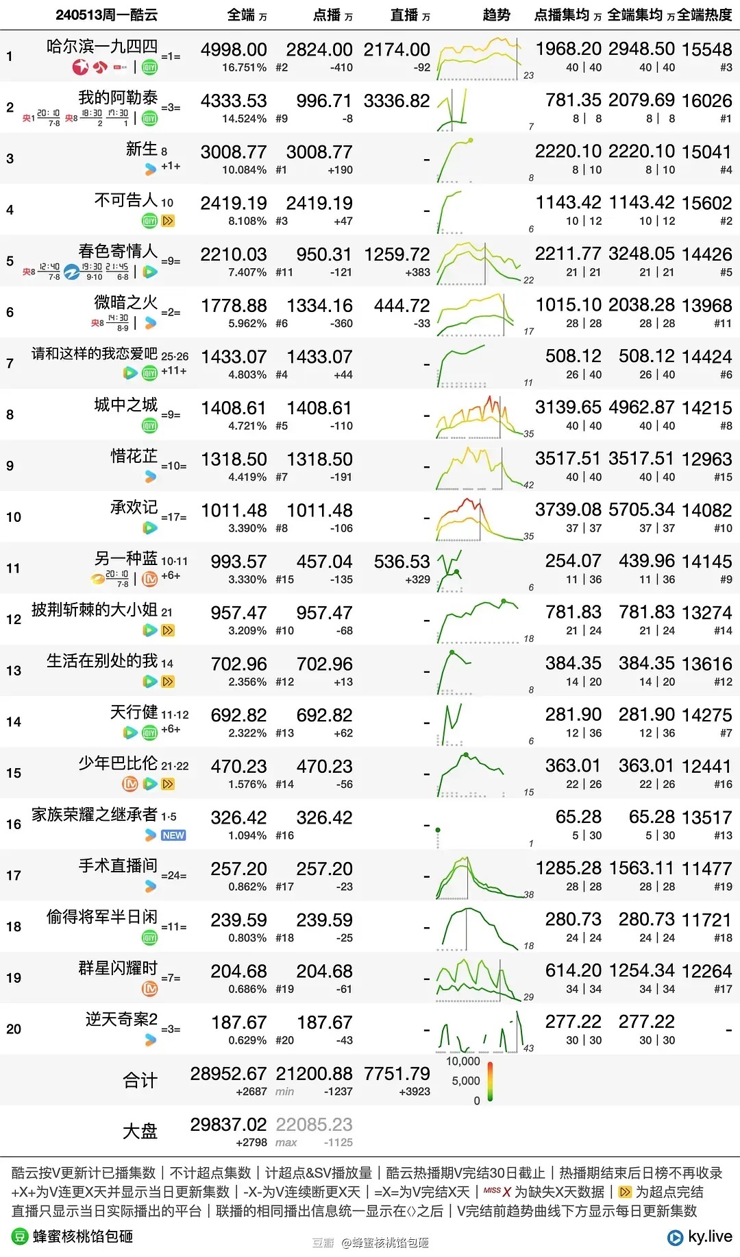 香港三期内必开一肖,数据整合执行计划_Chromebook27.395