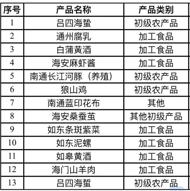 地方特产品牌化，推动区域经济繁荣的强劲引擎