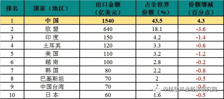 人最怕就是动了情i