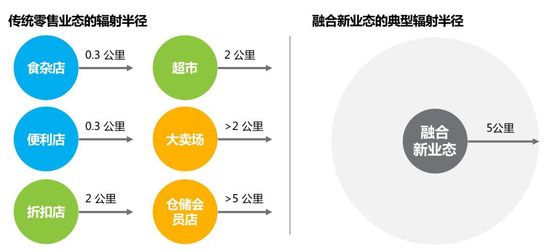 线上购物节对传统零售经济模式的冲击探究