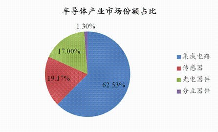 生物芯片技术对医疗健康领域的深刻变革影响