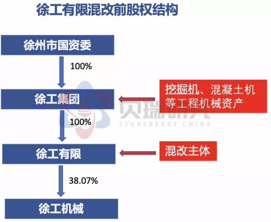 华东重机重组成功,重要性解释定义方法_mShop74.922