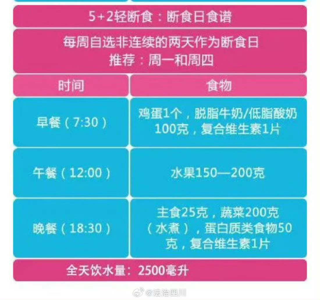 轻断食对毛发生长的影响研究及深度解析