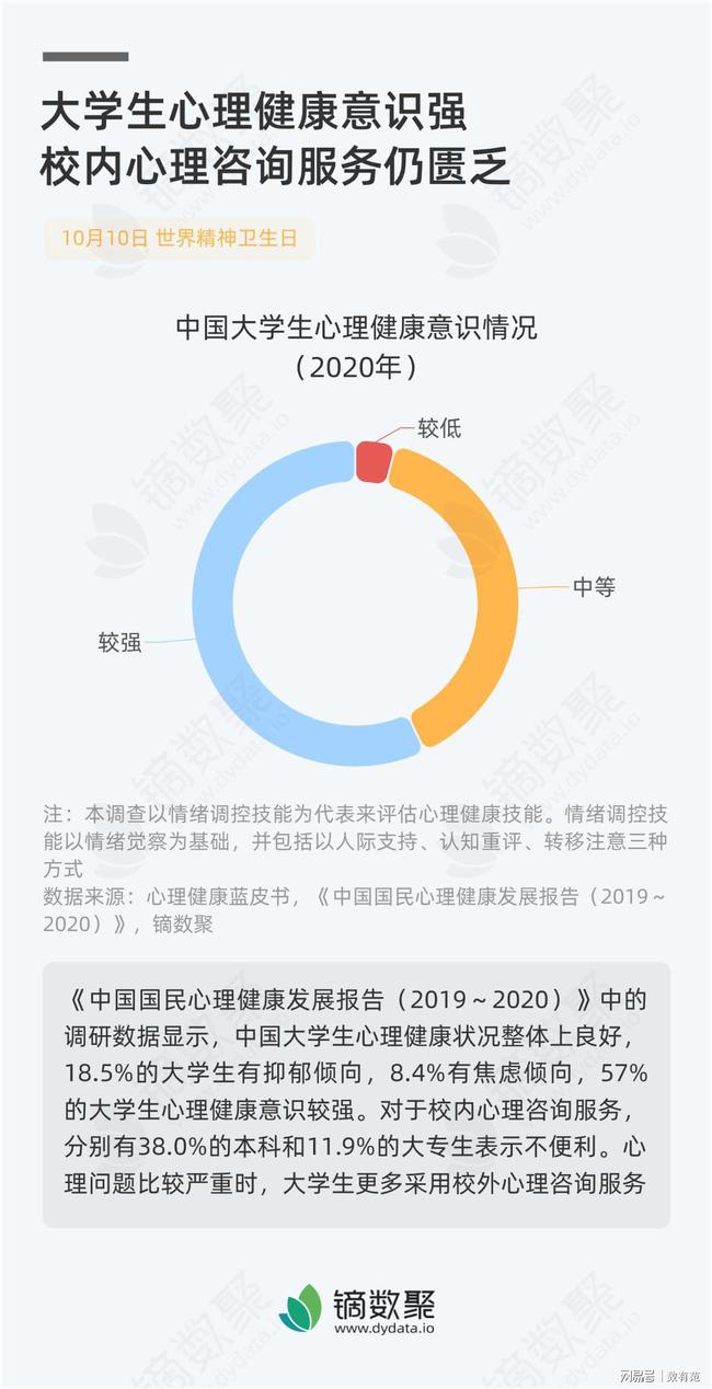 精神健康挑战加剧，心理疏导体系亟待完善与完善