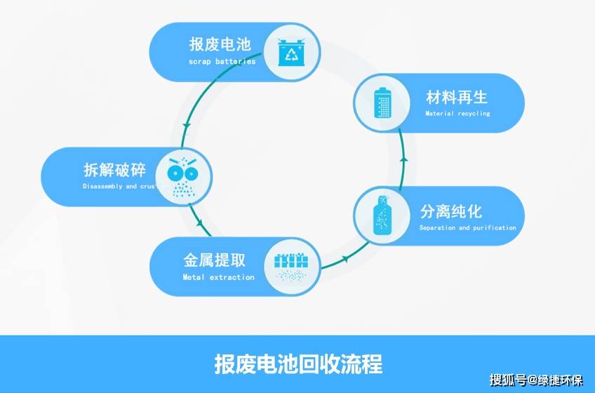 全球电动车电池回收联盟成立，开启资源循环再利用新篇章