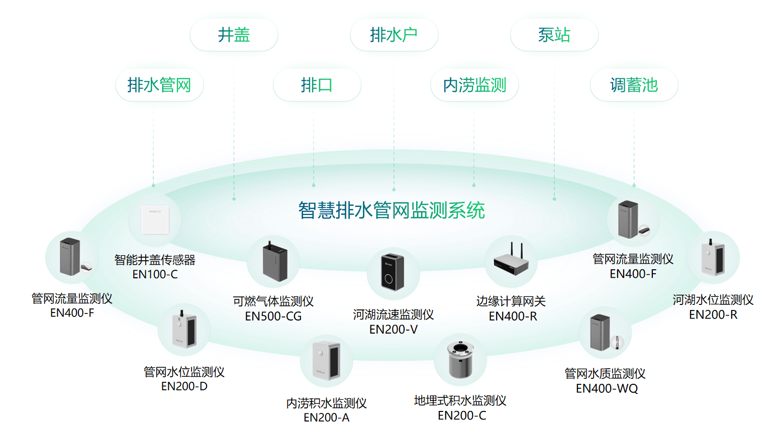 智慧供水系统助力高效城市水资源管理