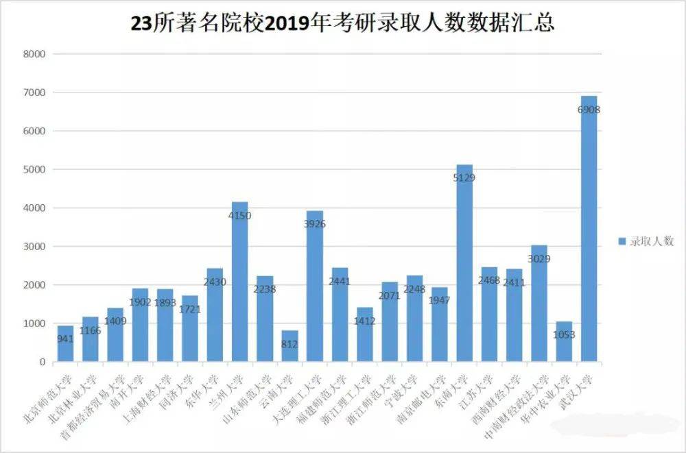 考研报名人数飙升，学历竞争愈演愈烈，现实挑战与应对之道