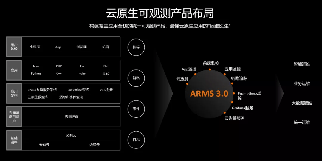 全屋智能家居兴起，科技改变生活方式