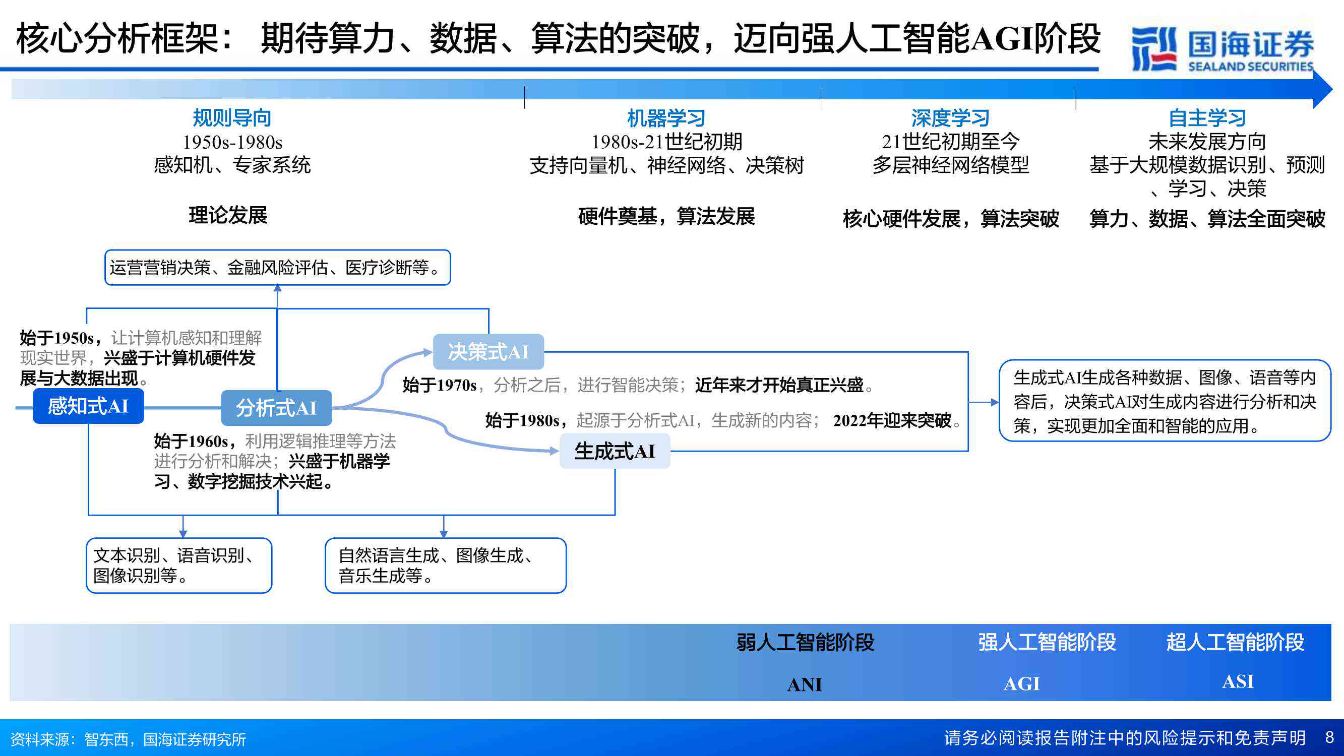 AI整形技术引发伦理争议，明星背后的尝试与挑战