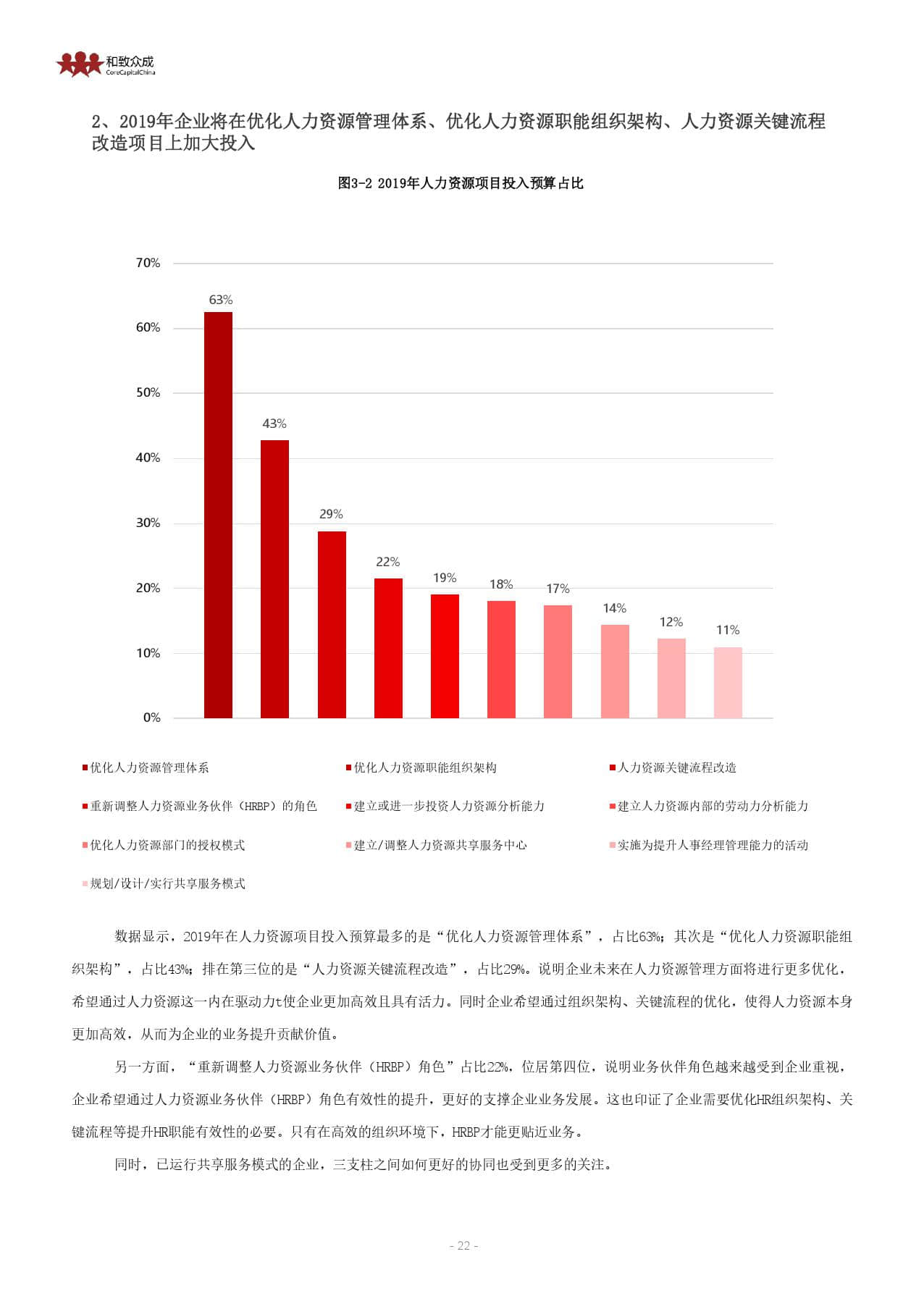 花Ж葬