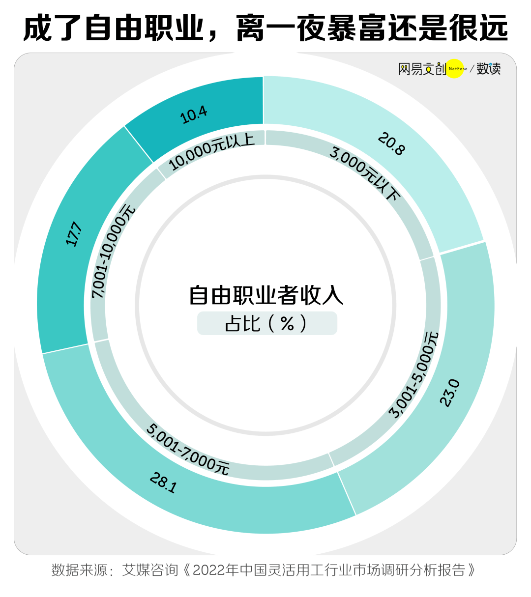 裸辞现象增多揭示职场新动向，追求更高职业自由的浪潮兴起