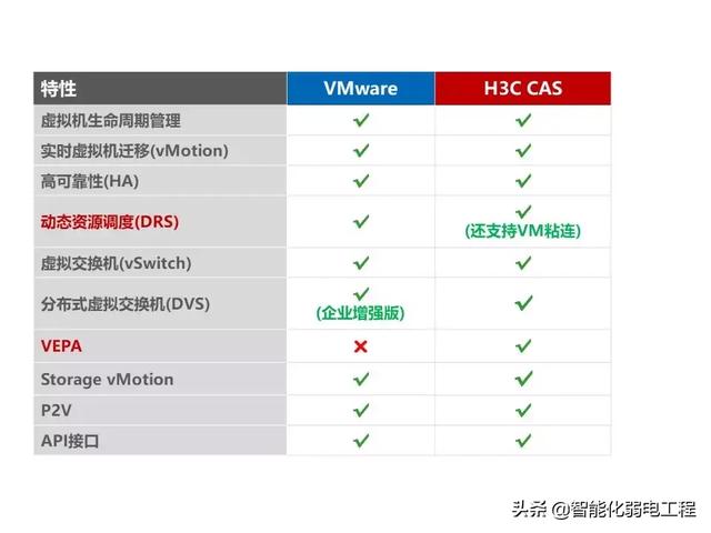 智慧校园建设加速，教育资源优化配置逐步推进