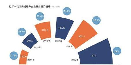 社区团购模式重塑，转变、洗牌与未来价格战展望