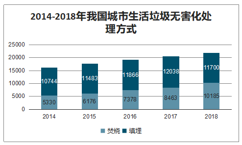 城市垃圾处理智能化，缓解环保压力的有效路径探索