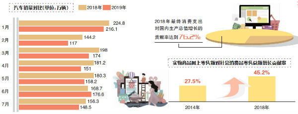 夜间经济活跃带动城市消费场景创新升级