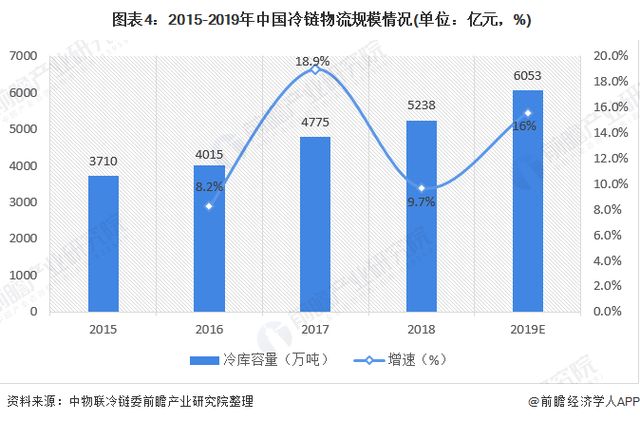 航运物流瓶颈催生供应链创新风潮