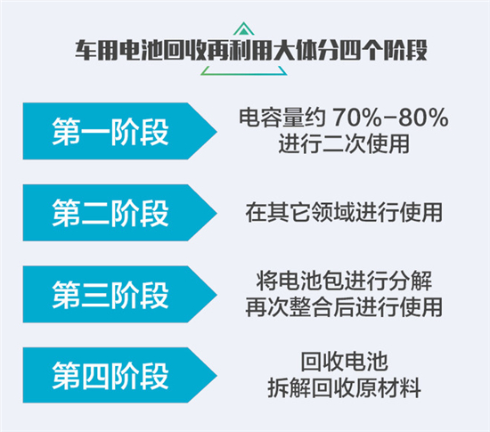 新能源汽车电池回收难题亟待解决，行业面临挑战与机遇