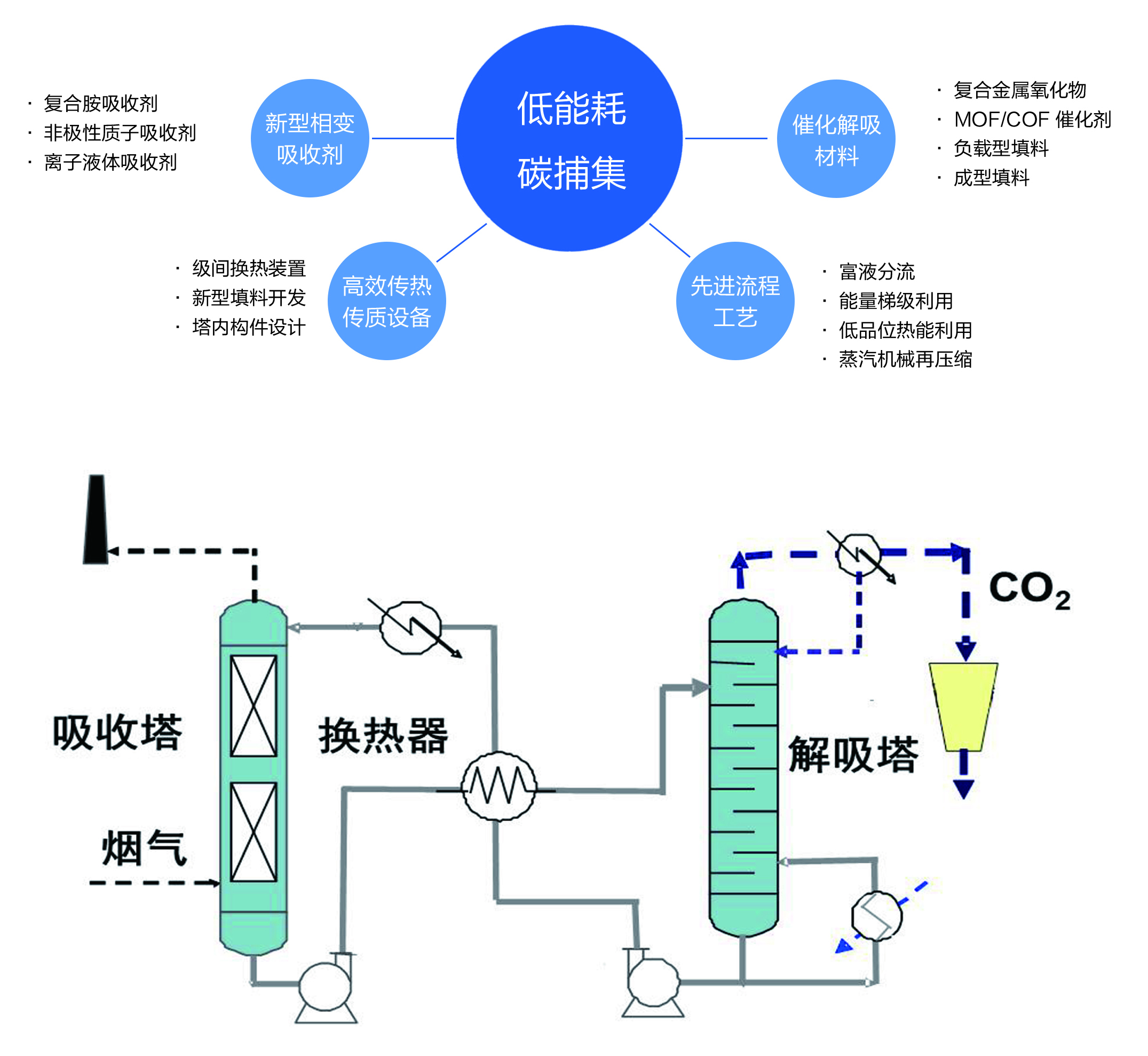 碳捕捉设备试点应用引领工业减排技术崛起