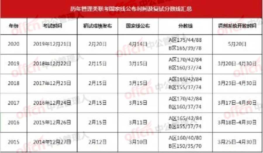 温如言 第10页