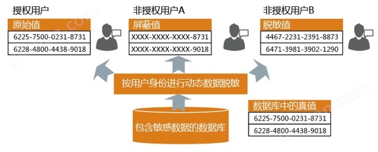 数据隐私保护制度的国际对比研究分析