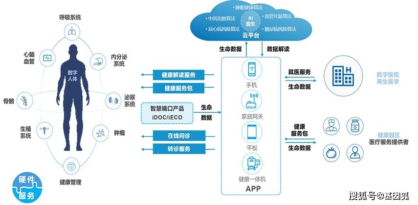 科技助力全民健康大数据管理实现之道