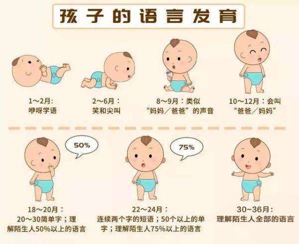 科技在早教中的语言发展与表达促进作用