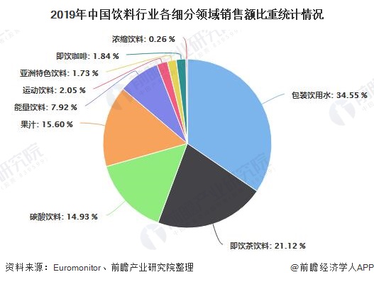 健康饮品市场科技研发与消费者需求趋势探析