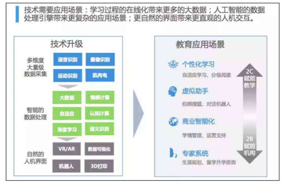 人工智能助力多语言教育普及率的提升策略