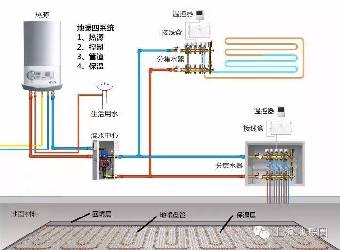 智能地暖系统助力冬季居住幸福感倍增