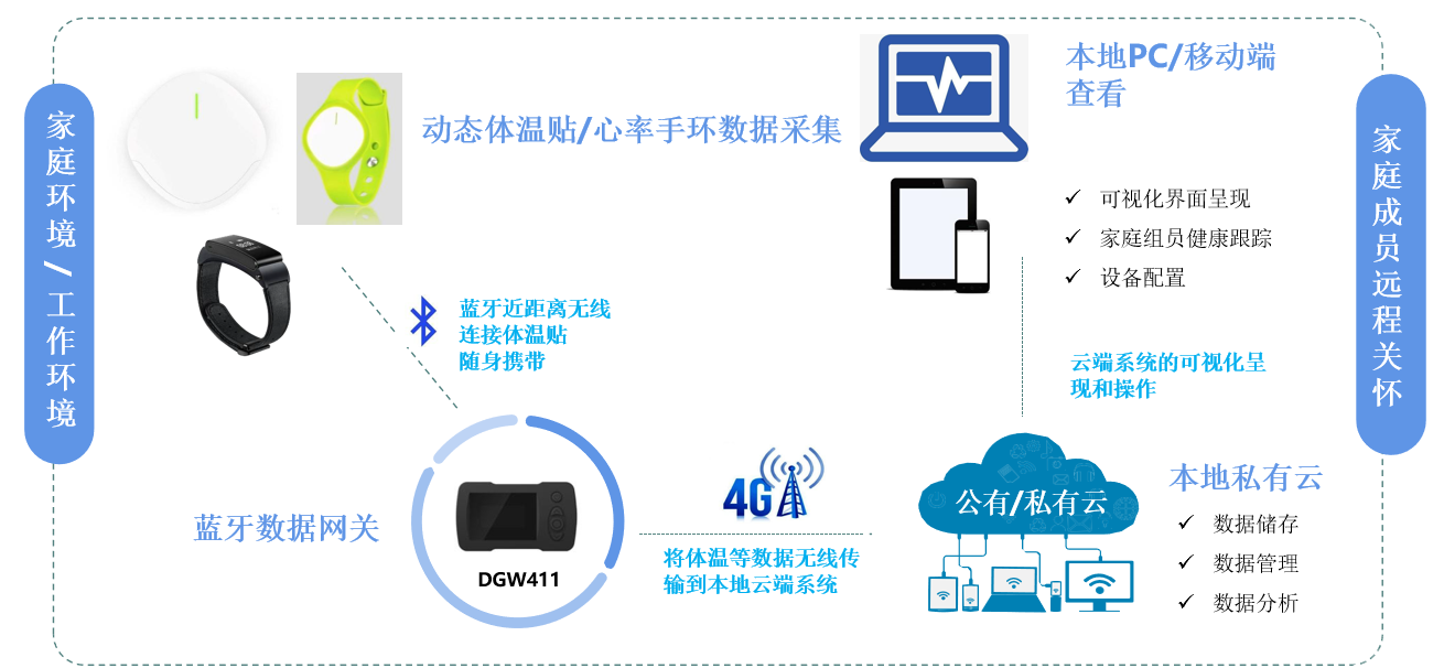 袁奕涛 第9页