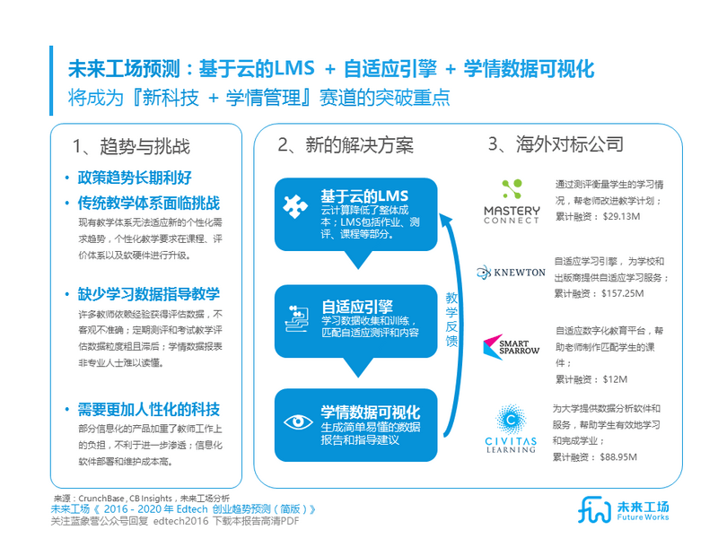 数字学习内容的个性化需求精准匹配策略探究