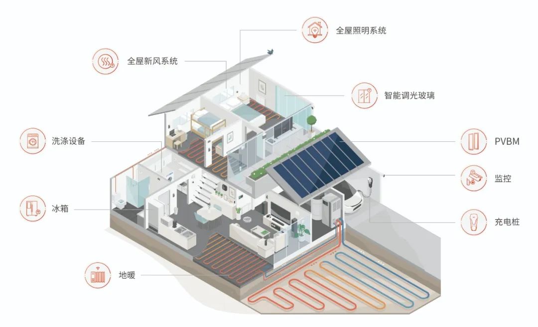 零碳家庭，智能设备助力节能目标实现之道