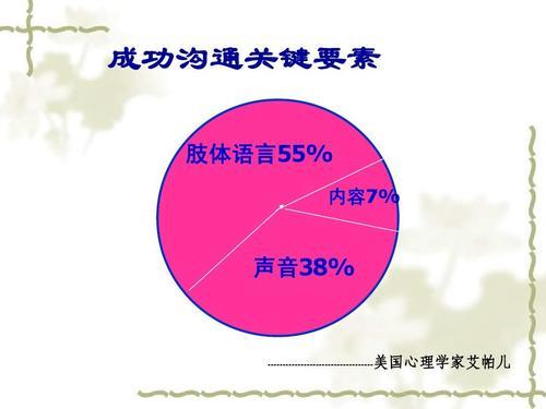 高效沟通的关键点实用技巧深度探讨